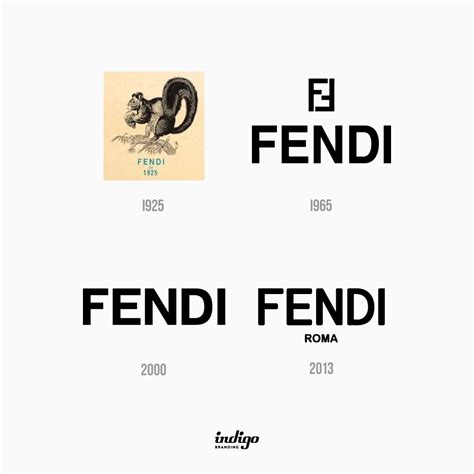 fendi evolution|where did fendi start.